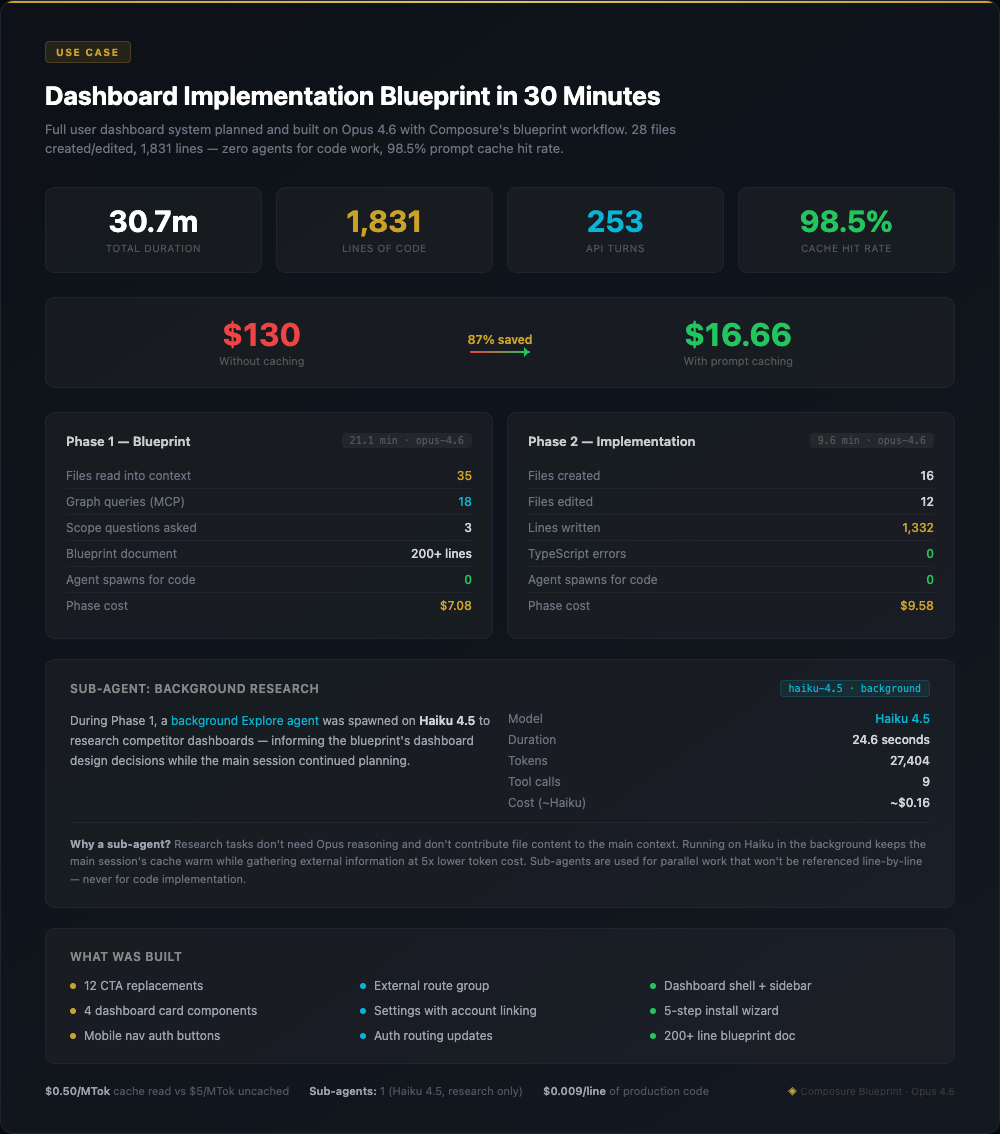 Dashboard Implementation Blueprint — session banner